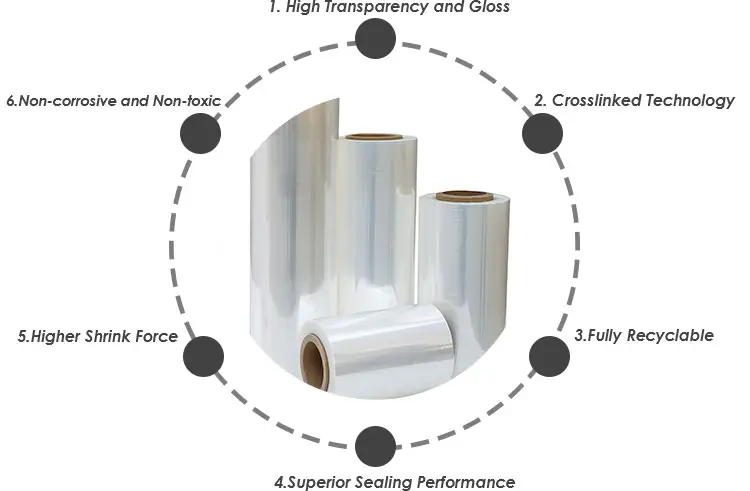 POF Heat Shrink Film Transparent bag Shrink Wrap for package