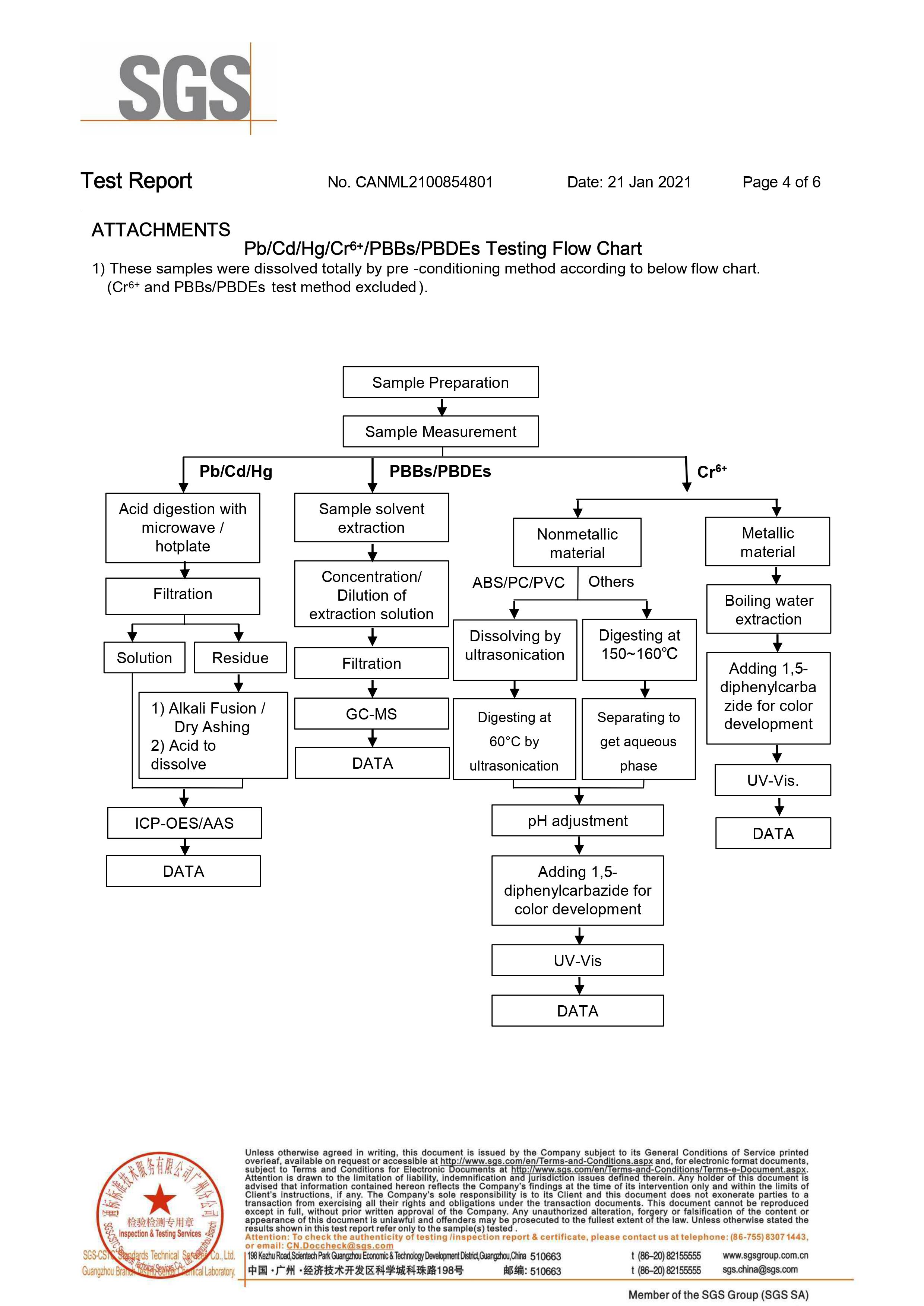 AUGUS Adhesive testing (RoHS + SGS)