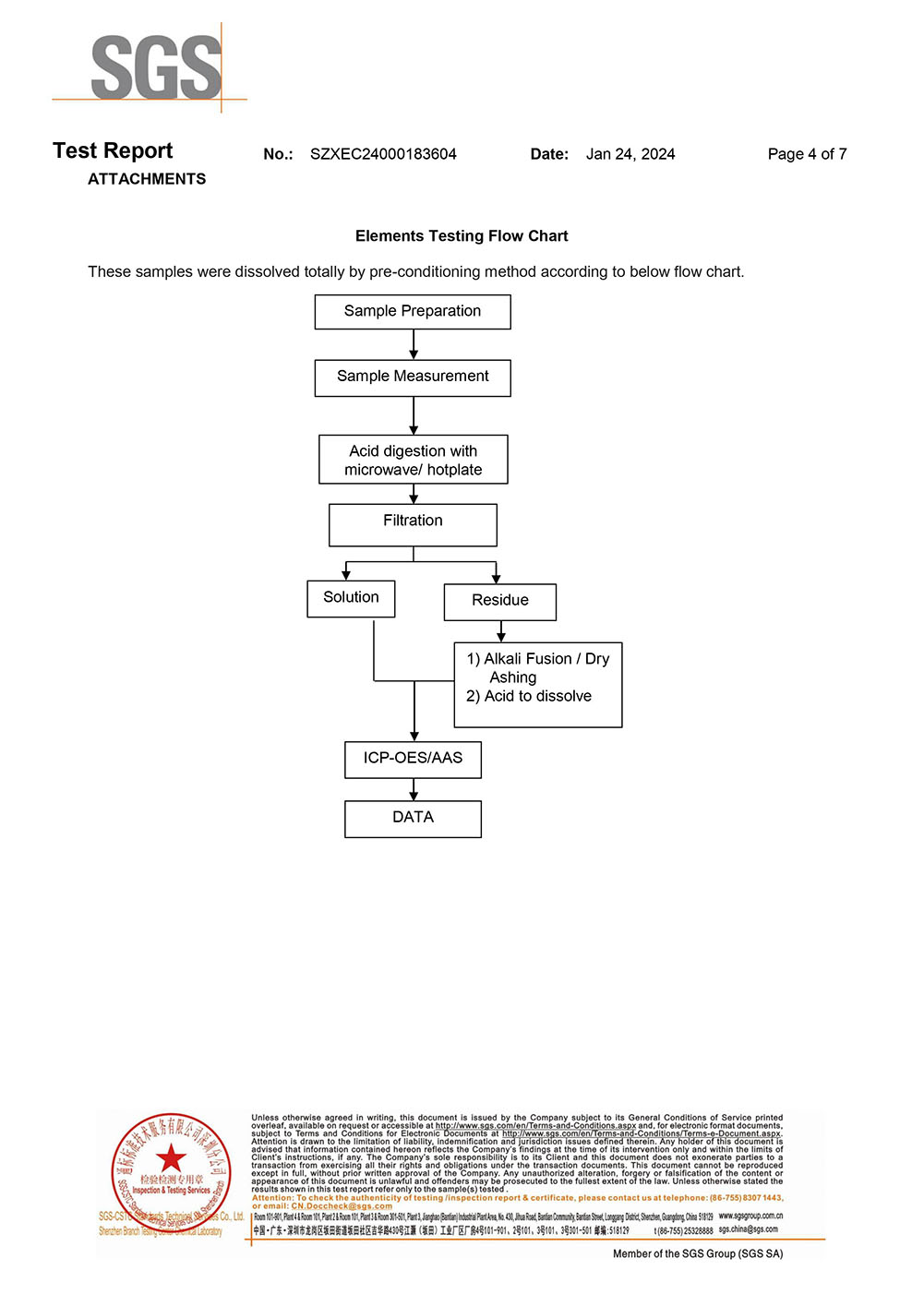 PVC Protective Tape RoHS Test Report