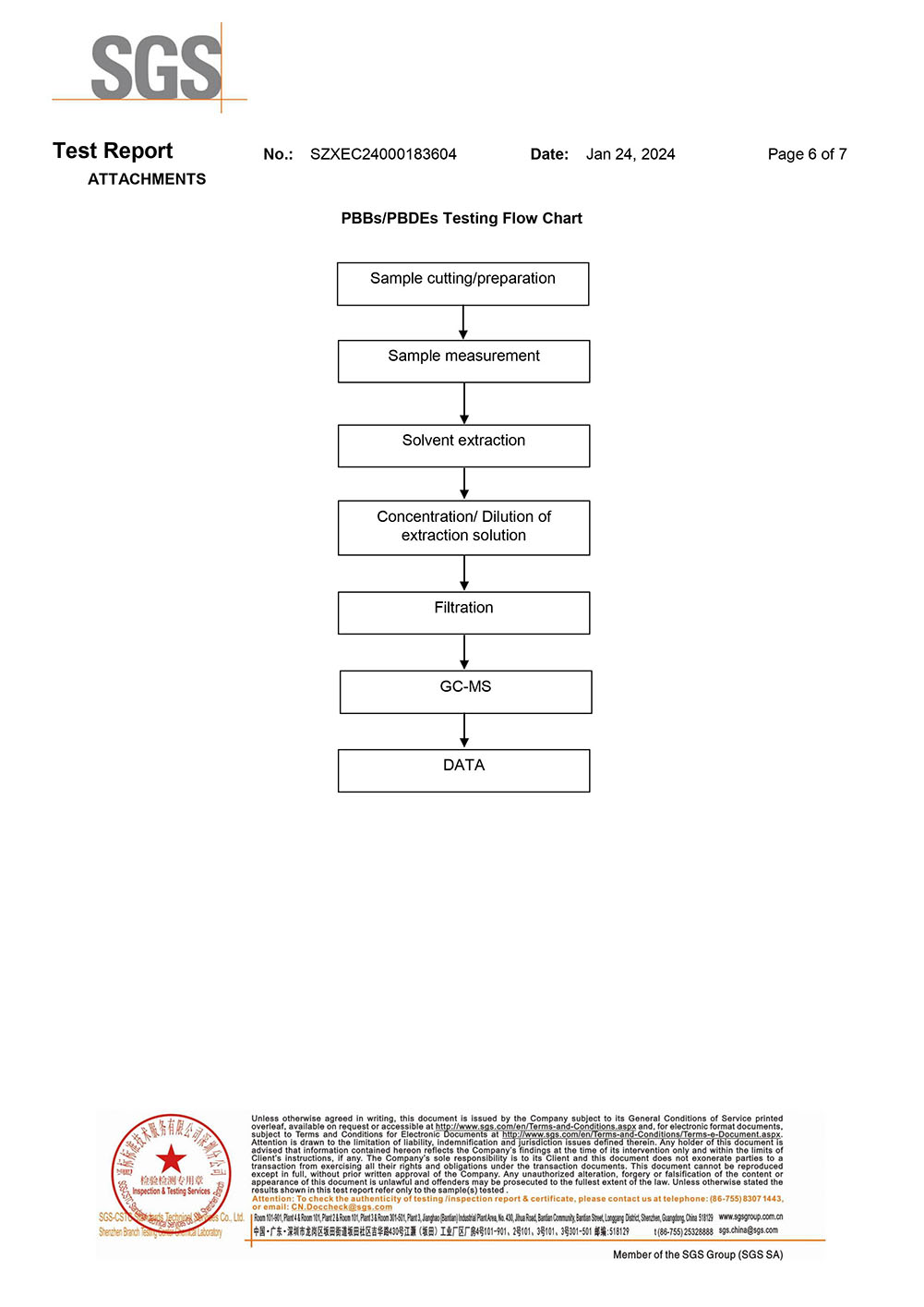 PVC Protective Tape RoHS Test Report